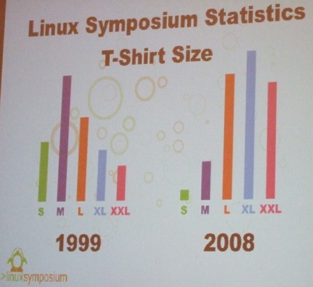 Camisetas Linux