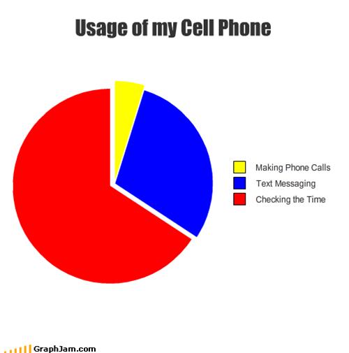 Uso de teléfono móvil